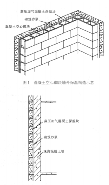 邢台蒸压加气混凝土砌块复合保温外墙性能与构造